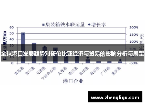 全球港口发展趋势对哥伦比亚经济与贸易的影响分析与展望